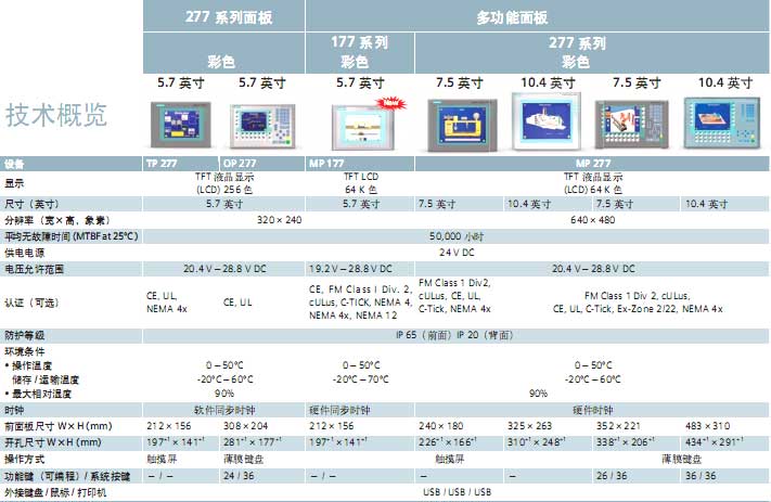 !!!!!!!SIEMENS+177系列面板(6AV6 642)+使用说明1